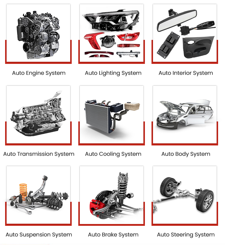How to Start a Changan Auto Parts Business | GXB Auto Parts Supplier